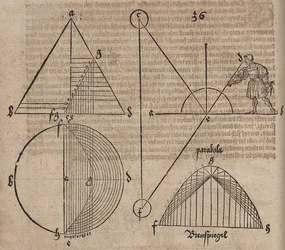 Sezione parabolica con dimostrazione della proprietà focale della parabola